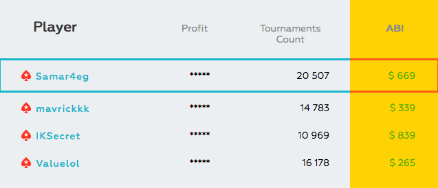Online Poker Tournament Awards 2016: Categorias e Nomeados 105