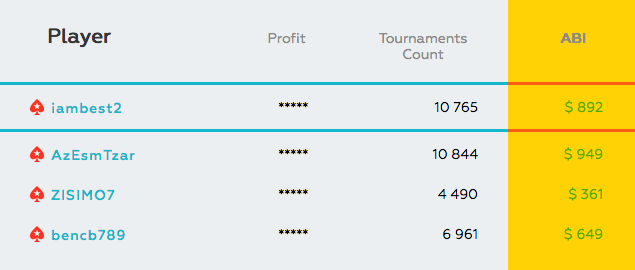 Online Poker Tournament Awards 2016: Categorias e Nomeados 104