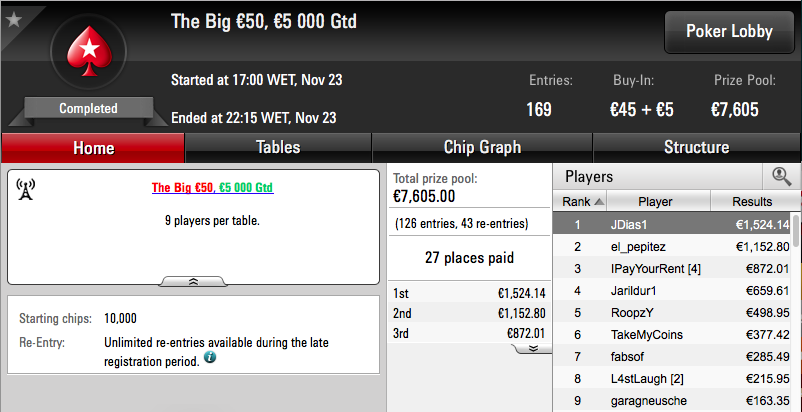 Joel Dias Vence Big €50 na Stars.FR & Mais 101