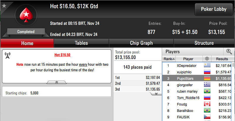 Joel Dias Vence Big €50 na Stars.FR & Mais 102