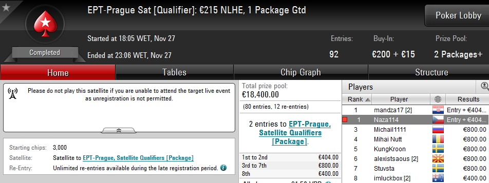João "Naza114" Vieira Ganha Entrada no EPT de Praga 101