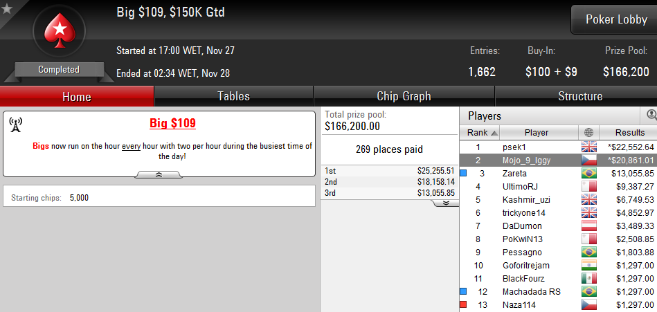 Mojo_9_Iggy 2º no Big 9 (K) & Naza a Faturar 101