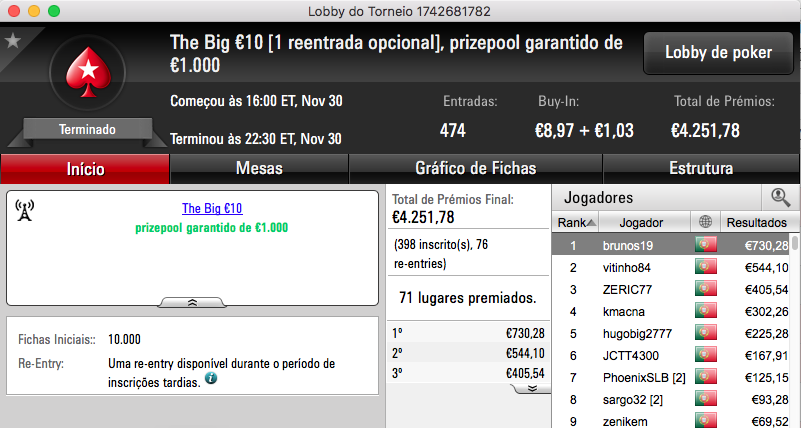Nuno "Fellini" Teixeira Vence Big €100 PokerStars.PT (€1.500) & Mais 104