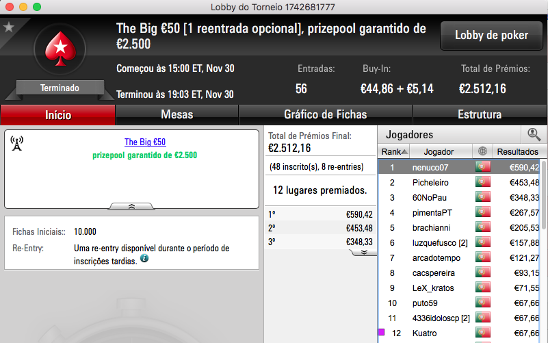 Nuno "Fellini" Teixeira Vence Big €100 PokerStars.PT (€1.500) & Mais 103