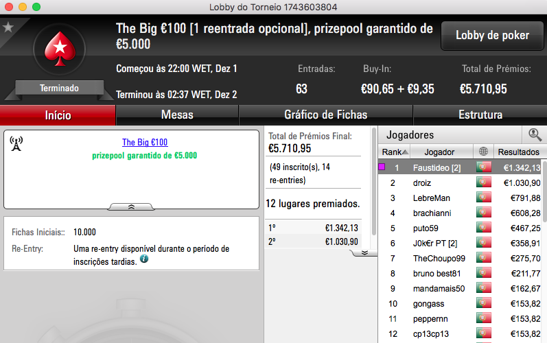 Faustideo Vence Big €100, gil_dias1976 o The Hot BigStack & Mais 101