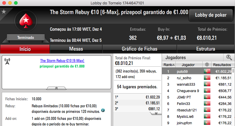 Afonso Ferro Maior Vencedor do Primeiro Domingo da PokerStars.pt 105
