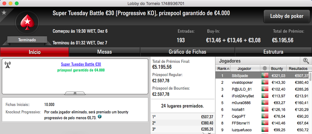 tribetes10 Vence Super Tuesday €100; Charlie o Warm-Up e SlbSpade o Battle 103