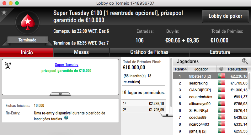 tribetes10 Vence Super Tuesday €100; Charlie o Warm-Up e SlbSpade o Battle 101