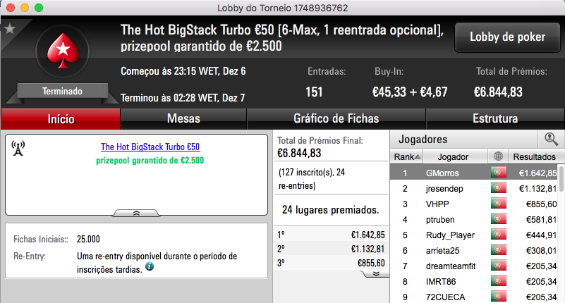 tribetes10 Vence Super Tuesday €100; Charlie o Warm-Up e SlbSpade o Battle 104