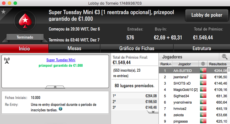 tribetes10 Vence Super Tuesday €100; Charlie o Warm-Up e SlbSpade o Battle 109
