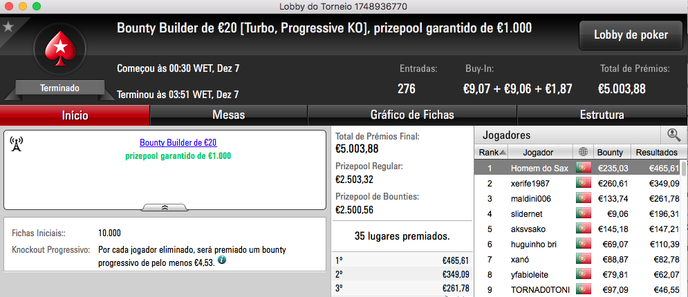 tribetes10 Vence Super Tuesday €100; Charlie o Warm-Up e SlbSpade o Battle 106