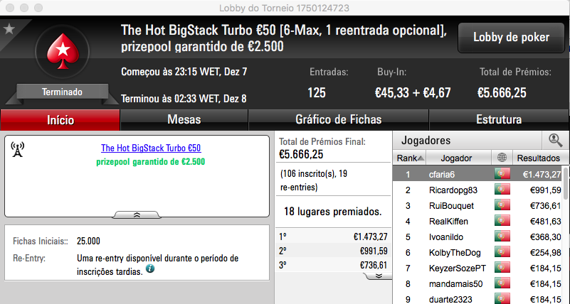 puto59 Vence The Big €100, cfaria6 o The Hot BigStack Turbo €50 & Mais 102