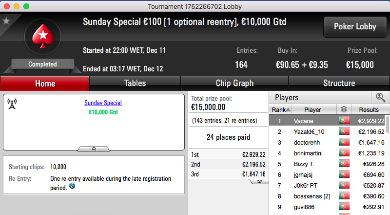 Vacane, Yazald€_10 e puxapiri no Pódio e Domingo da PokerStars.pt 101