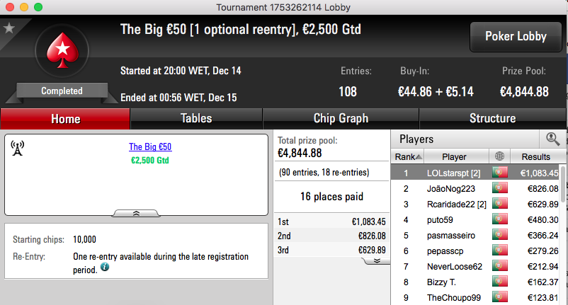 bprpm, rmsgold e LOLstarspt no Pódio de 4ª na PokerStars.pt 103