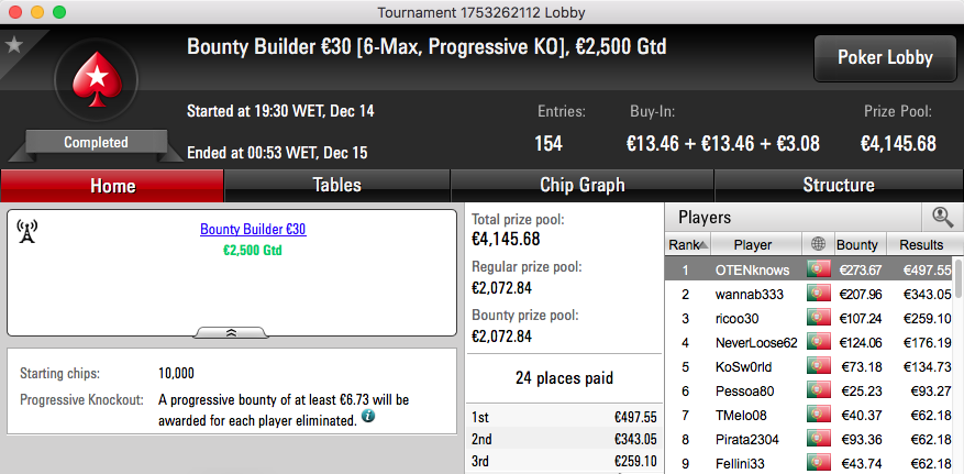 bprpm, rmsgold e LOLstarspt no Pódio de 4ª na PokerStars.pt 104