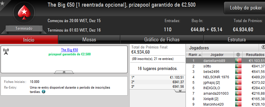 NeverLoose62, Zagazaur.pt e daniellamb89 Brilharam na PokerStars.pt 103