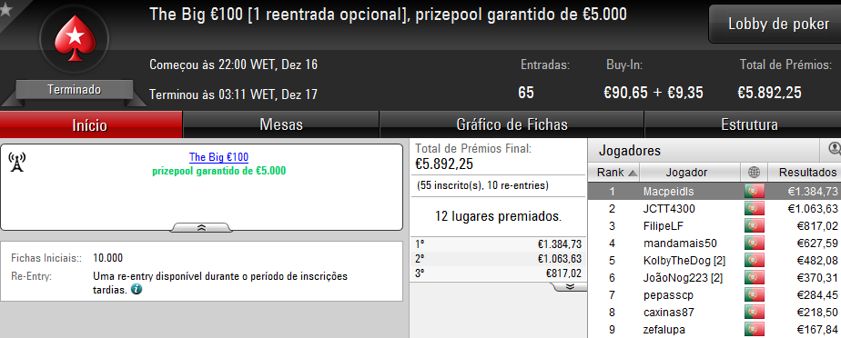 PokerStars.pt: Macpeidls Vence The Big €100; SE7E o The Hot BigStack Turbo €50 & Mais 101