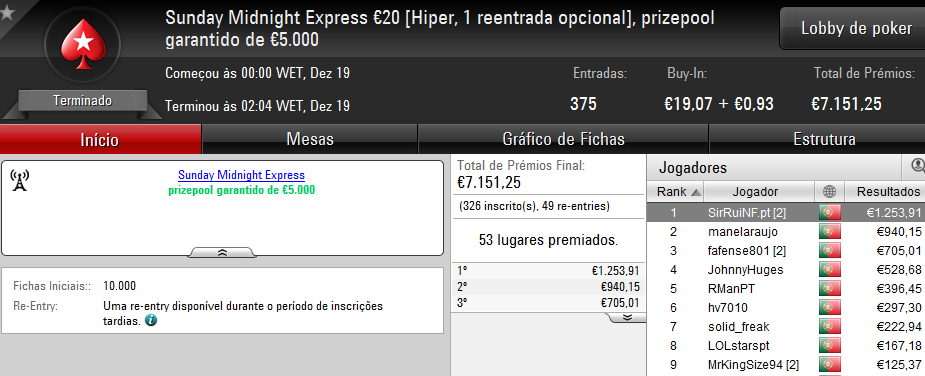 "Pedro9520" Vence Sunday Special, "bossxenas" o Sunday Warm-Up & Muito Mais 106