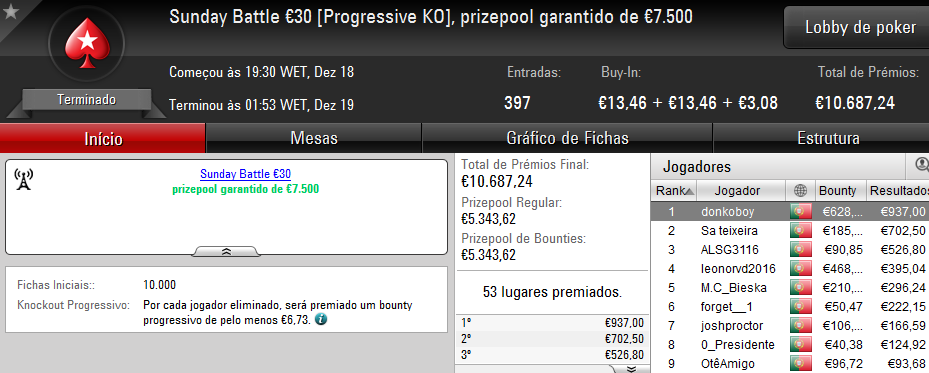 "Pedro9520" Vence Sunday Special, "bossxenas" o Sunday Warm-Up & Muito Mais 105