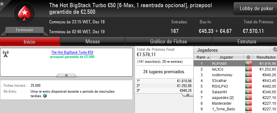 "Pedro9520" Vence Sunday Special, "bossxenas" o Sunday Warm-Up & Muito Mais 103
