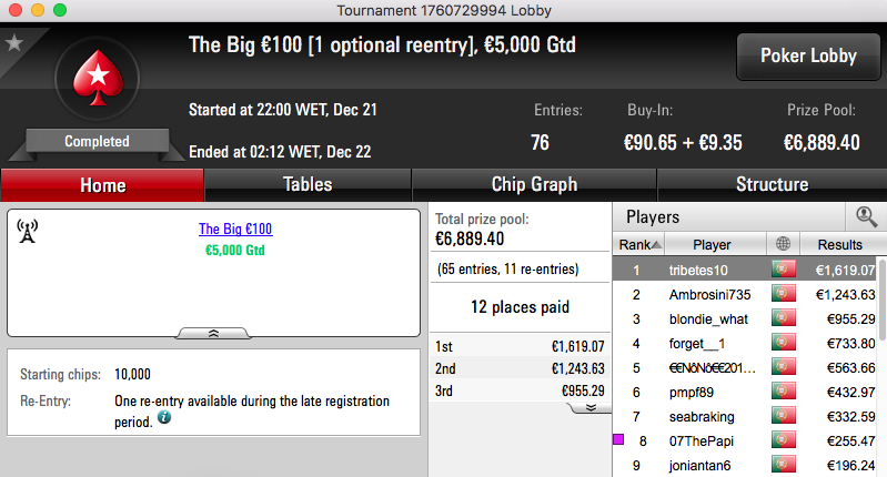 Hugo Andrade Vence The Big €100 & Mais 101