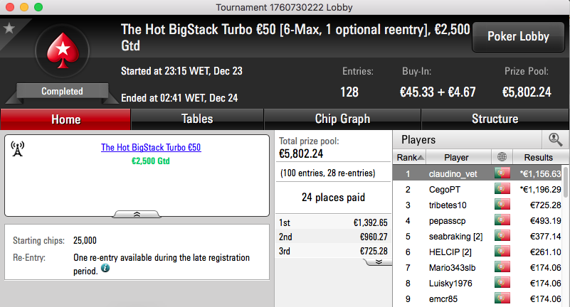 Hugo Andrade Vence Novamente o The Big €100 & Mais 102