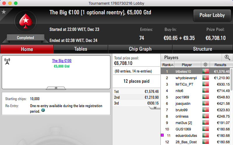 Hugo Andrade Vence Novamente o The Big €100 & Mais 101