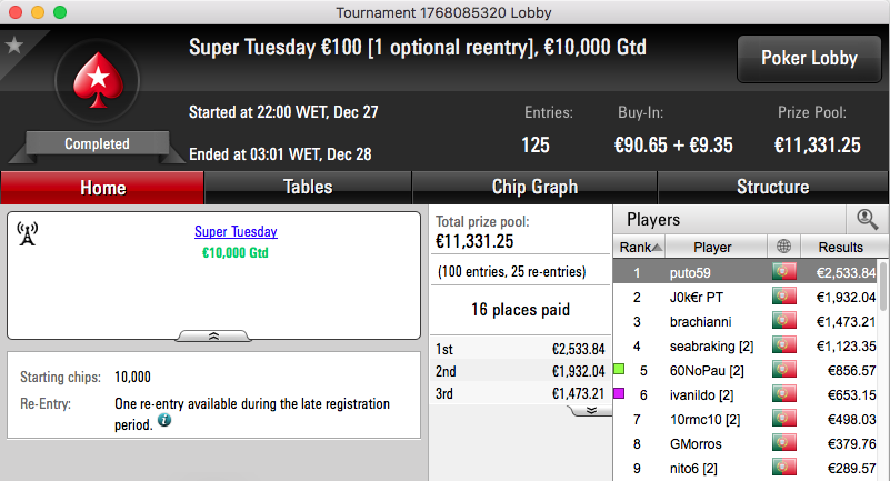 puto59,J0k€r PT e 07ThePapi no Tuesday Podium 101