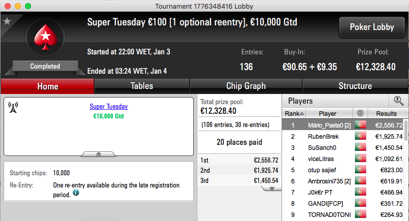 Mário_Paeta0 Venceu Super Tuesday €100 & Mais 101