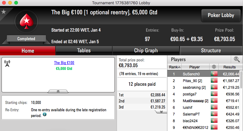 SuSanch0, pi$toleiro e Pitas_90 Brilham na PokerStars.pt 101