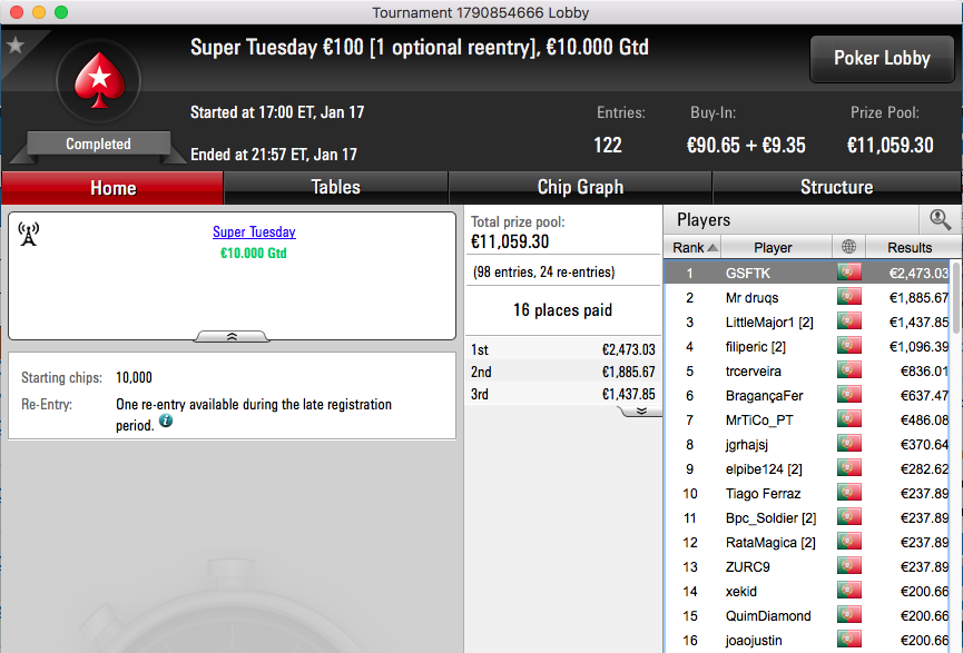GSFTK Vence Super Tuesday €100 (€2,473) & Mais 101