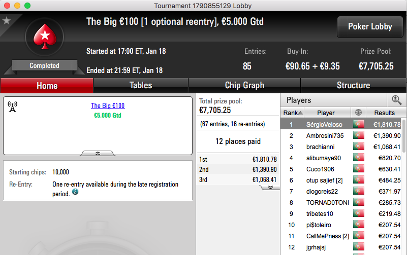 Sérgio Veloso Bisa na PokerStars.pt e Vence The Big €100 & €10 102