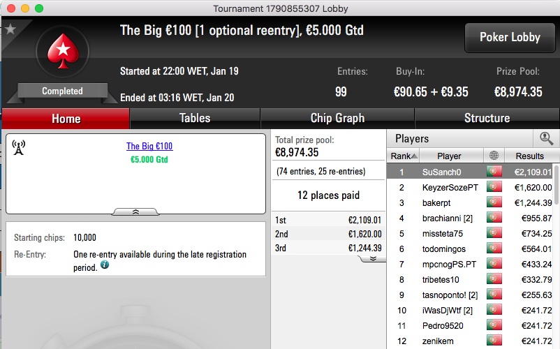 SuSancho Vence Big €100 & FPimenta1980 o Hot BigStack Turbo €50 101
