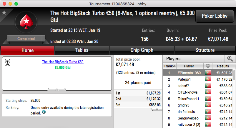 SuSancho Vence Big €100 & FPimenta1980 o Hot BigStack Turbo €50 102