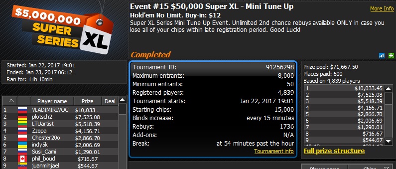 888poker 2017 Super XL Series Day 4: Denmark's "ForSjovt" Wins Event #14 for ,754! 102