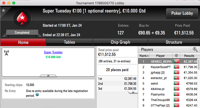 GEMEO_BEIRA Vence Super Tuesday, Fábio Dâmaso o Hot BigStack Turbo & Mais 101