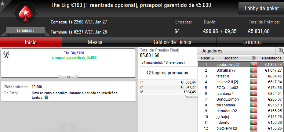 callme21t Fatura €2k; seabraking e S3kalhar77 Completam o Pódio de Sexta-Feira 102