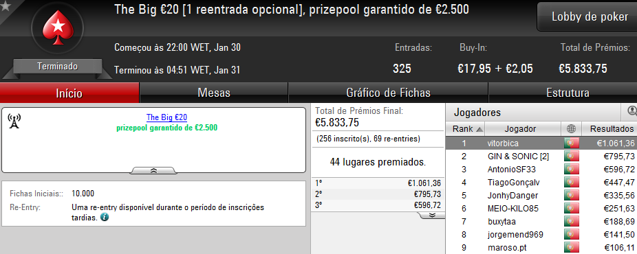6 Prémios de 4 Dígitos na Sessão de Segunda-Feira da PokerStars.PT 101