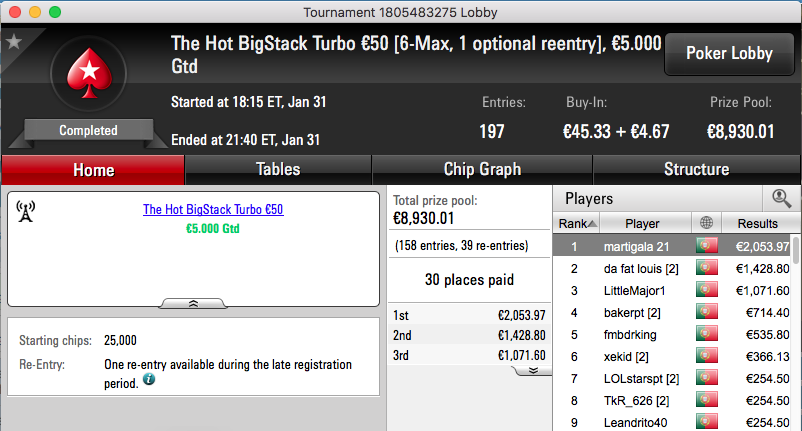 ferpin22 Vence Super Tuesday €100; martigala 21 o The Hot BigStack Turbo €50 & Mais 102