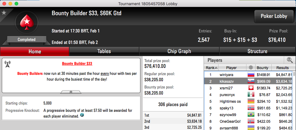 Ricardo Dias 2º no Bounty Builder ; MarcosBabo, Tacuara e soleej "Ponturaram" 101