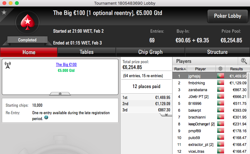 FCMDL Vence Hot BigStack Turbo €50, jgrhajsj o Big €100 & Mais 102