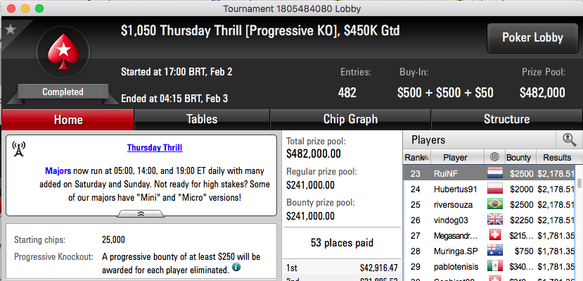 Júnior Braz Borges 2º no 9 Mini Thursday Thrill (,180) & Mais 104