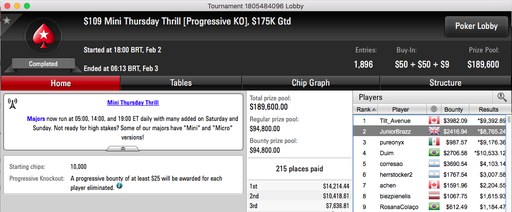 Júnior Braz Borges 2º no 9 Mini Thursday Thrill (,180) & Mais 101