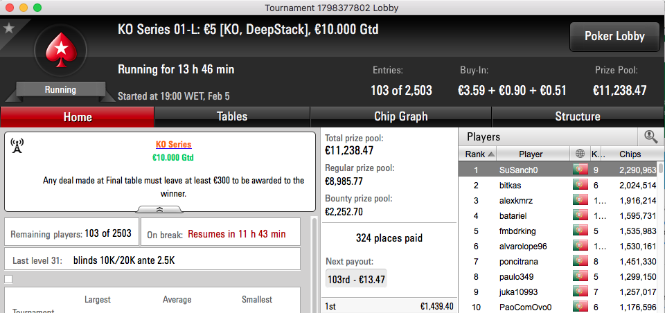KO Series: Dia 1 com 5,555 Jogadores nas Mesas e Overlay em 3 Torneios 101