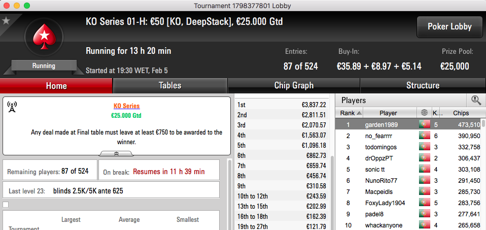 KO Series: Dia 1 com 5,555 Jogadores nas Mesas e Overlay em 3 Torneios 102