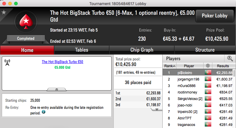 pi$toleiro Vence Hot BigStack Turbo €50 & Mais 101