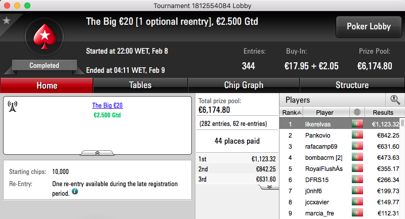 pepasscp Vence The Hot BigStack Turbo €50 (€1,928) & Mais 102