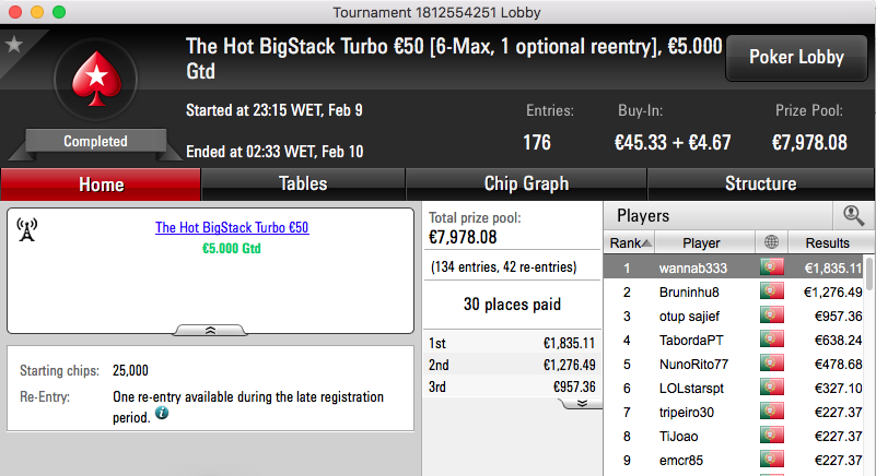 Fábio "wannab333" Dâmaso vence Hot BigStack Turbo €50 (€1,835) & Mais 101