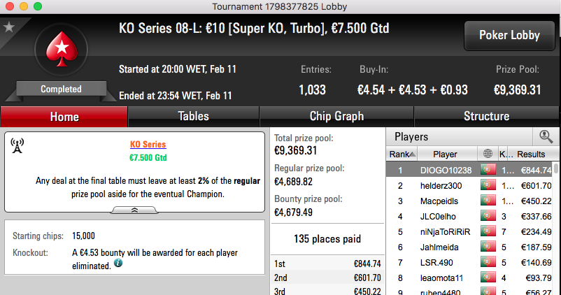 flplopes (€3,242) e DIOGO10238 (€921,75) Vencem Eventos #8 das KO Series 101