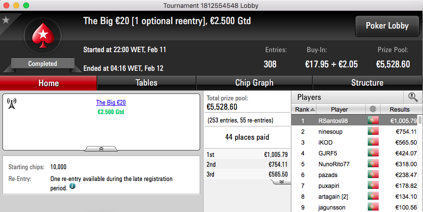 Ireis25, RSantos98 e m0ura0886 Faturam na PokerStars.pt 102